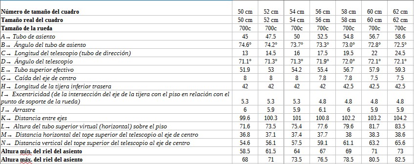 Bicicleta Rodada 700 Trek Serie DS3 2017